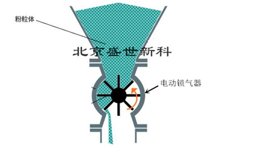 關(guān)風(fēng)機(jī)工作原理圖