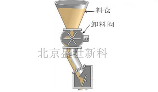 剛性葉輪給料機工作原理圖片