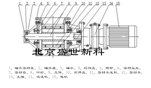 葉輪給料機結構圖片