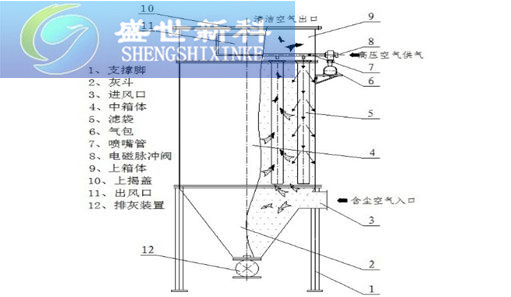 鍋爐除塵器組件圖片