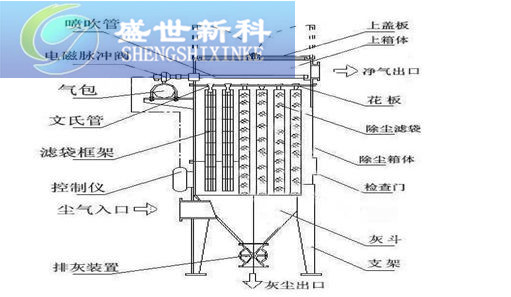 除塵器骨架在除塵器分解圖片