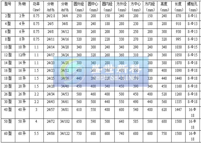 關風機參數