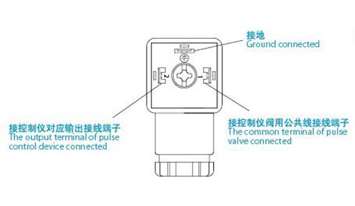 電磁脈沖閥接線端子圖片