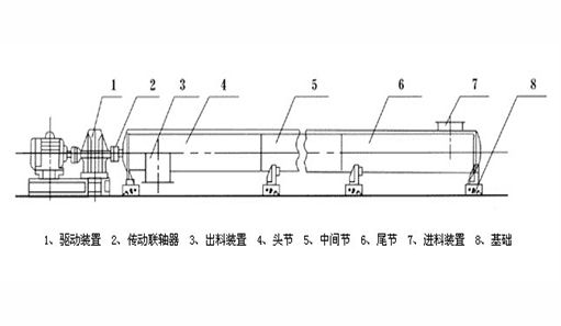 螺旋輸送機結(jié)構(gòu)圖