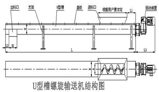 螺旋輸送機(jī)結(jié)構(gòu)圖