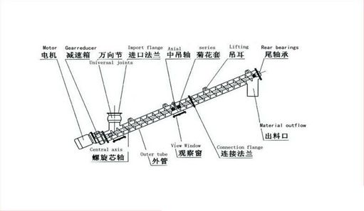 螺旋上料機結構圖