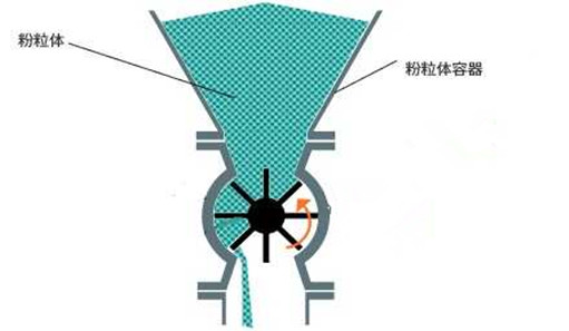 鎖氣卸灰裝置原理圖